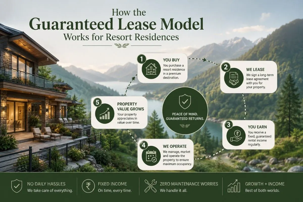 How the Guaranteed Lease Model Works for Resort Residences