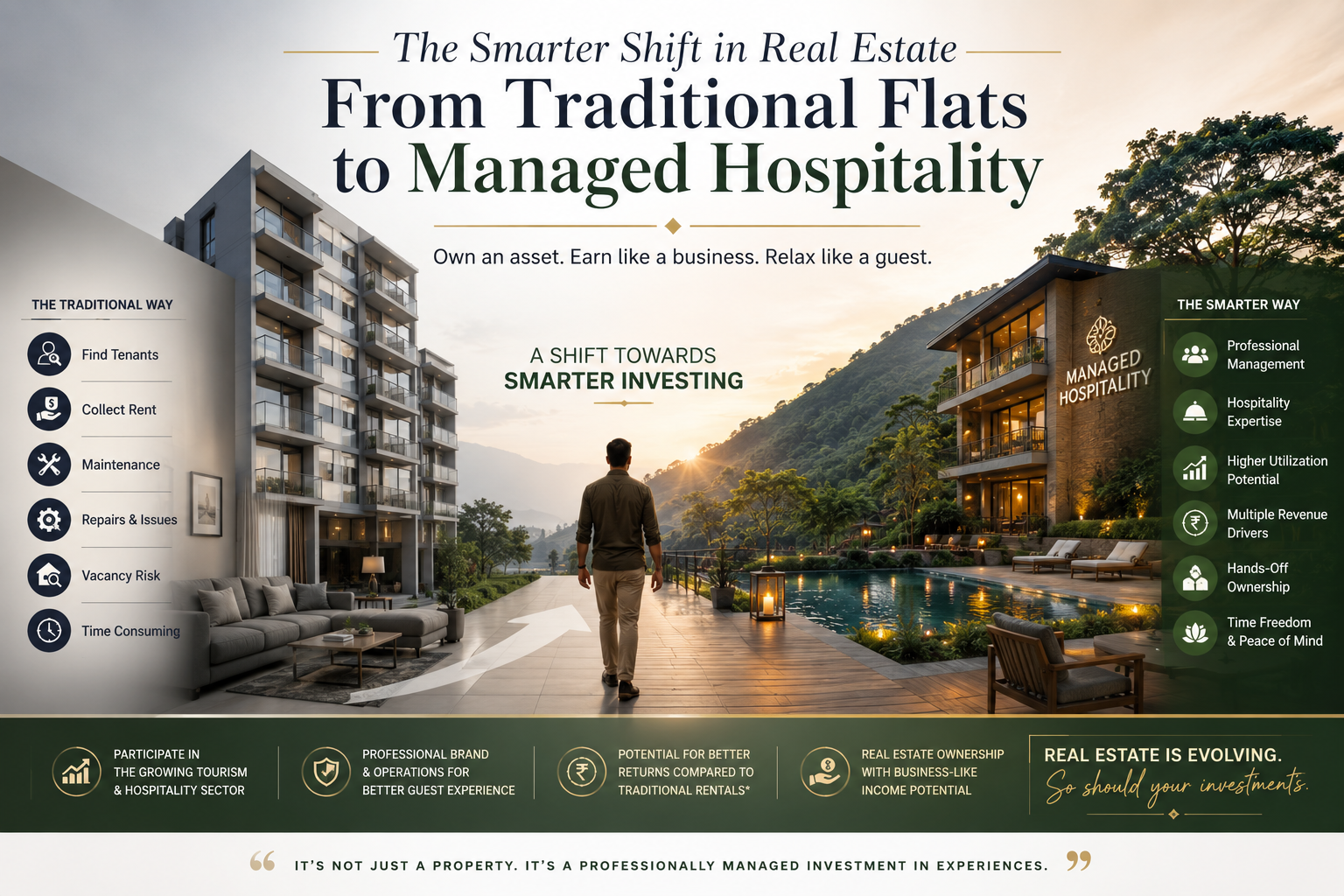 Why Investors Are Moving From Traditional Flats to Managed Hospitality