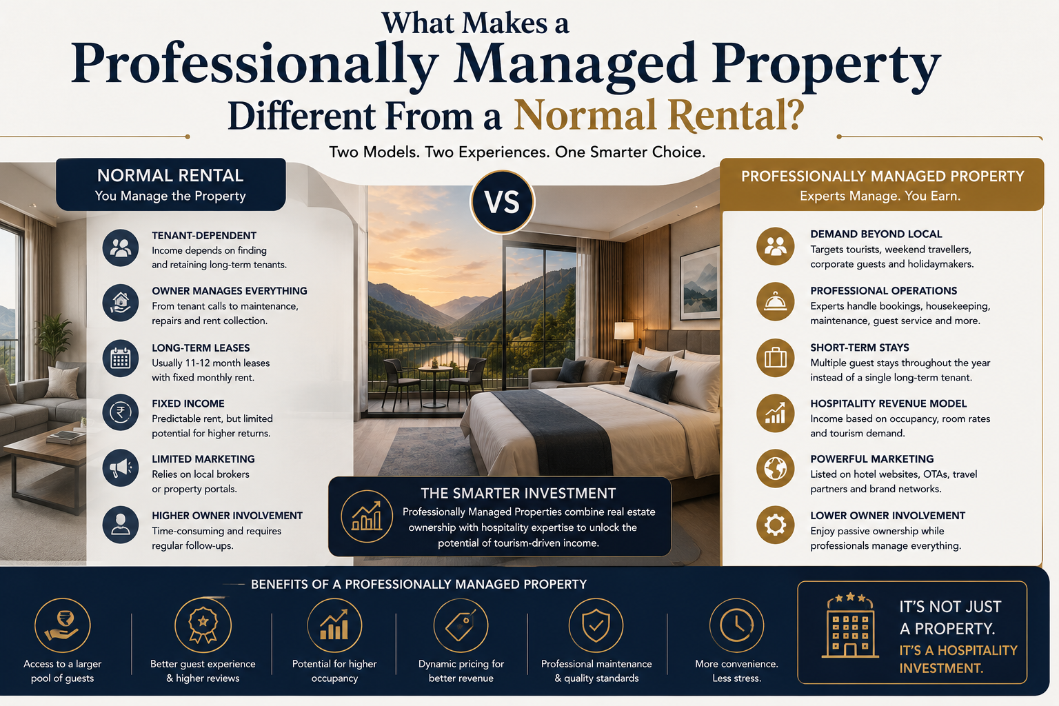 What Makes a Professionally Managed Property Different From a Normal Rental?